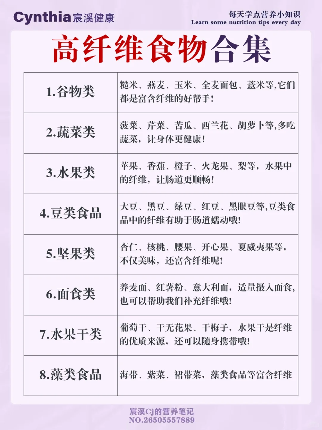 食物干货|高膳食纤维食物大清单?