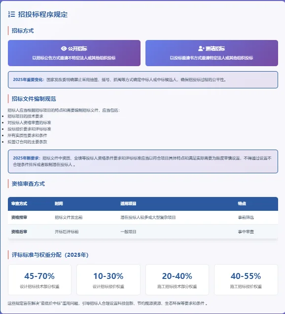 2025年中国招投标采购法律框架最新梳理