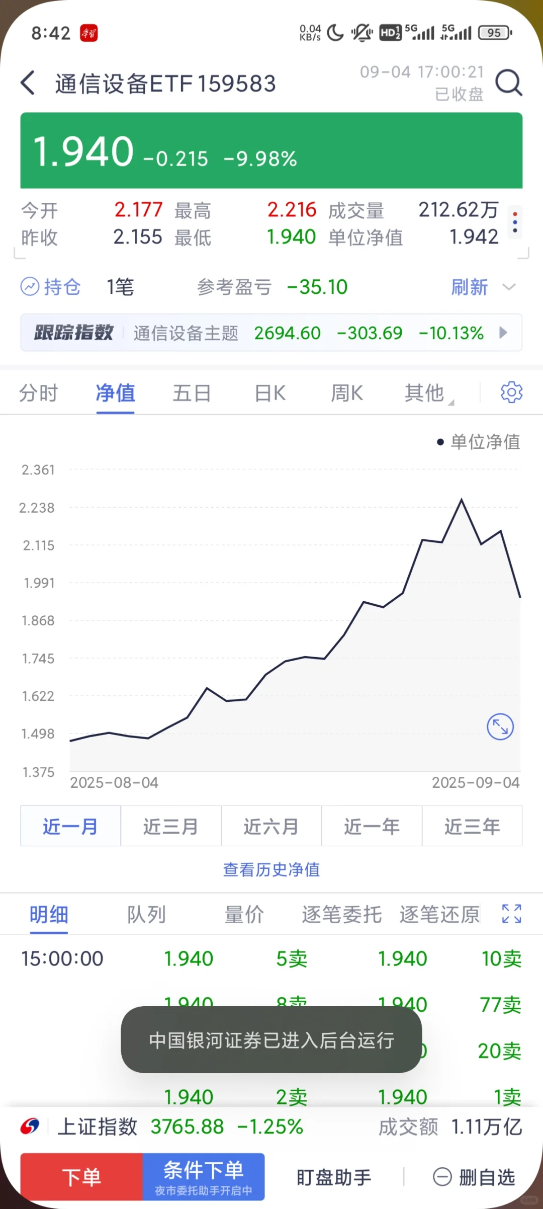近期通信设备头肩顶形态：一模一样