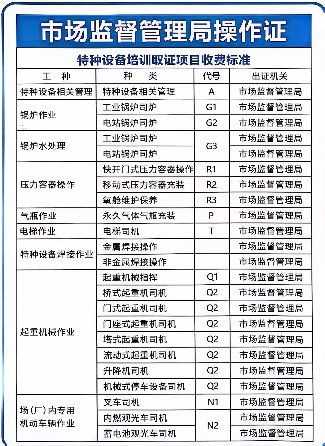 特种设备人员证书
