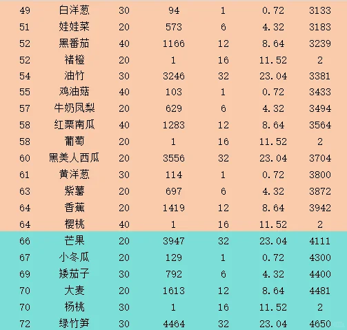 qq飞车庄园农场收益攻略
