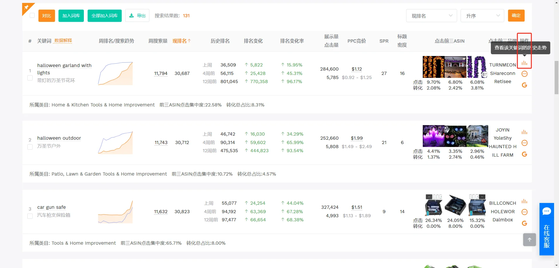 亚马逊选品-ABA热门搜索词选品教程