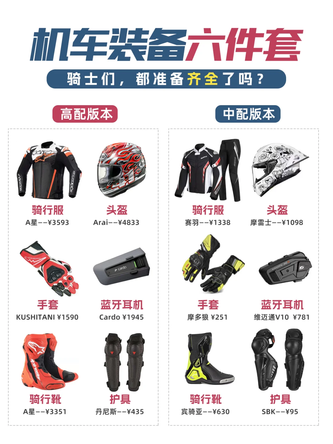 机车装备6件套，你都配齐了嘛？？