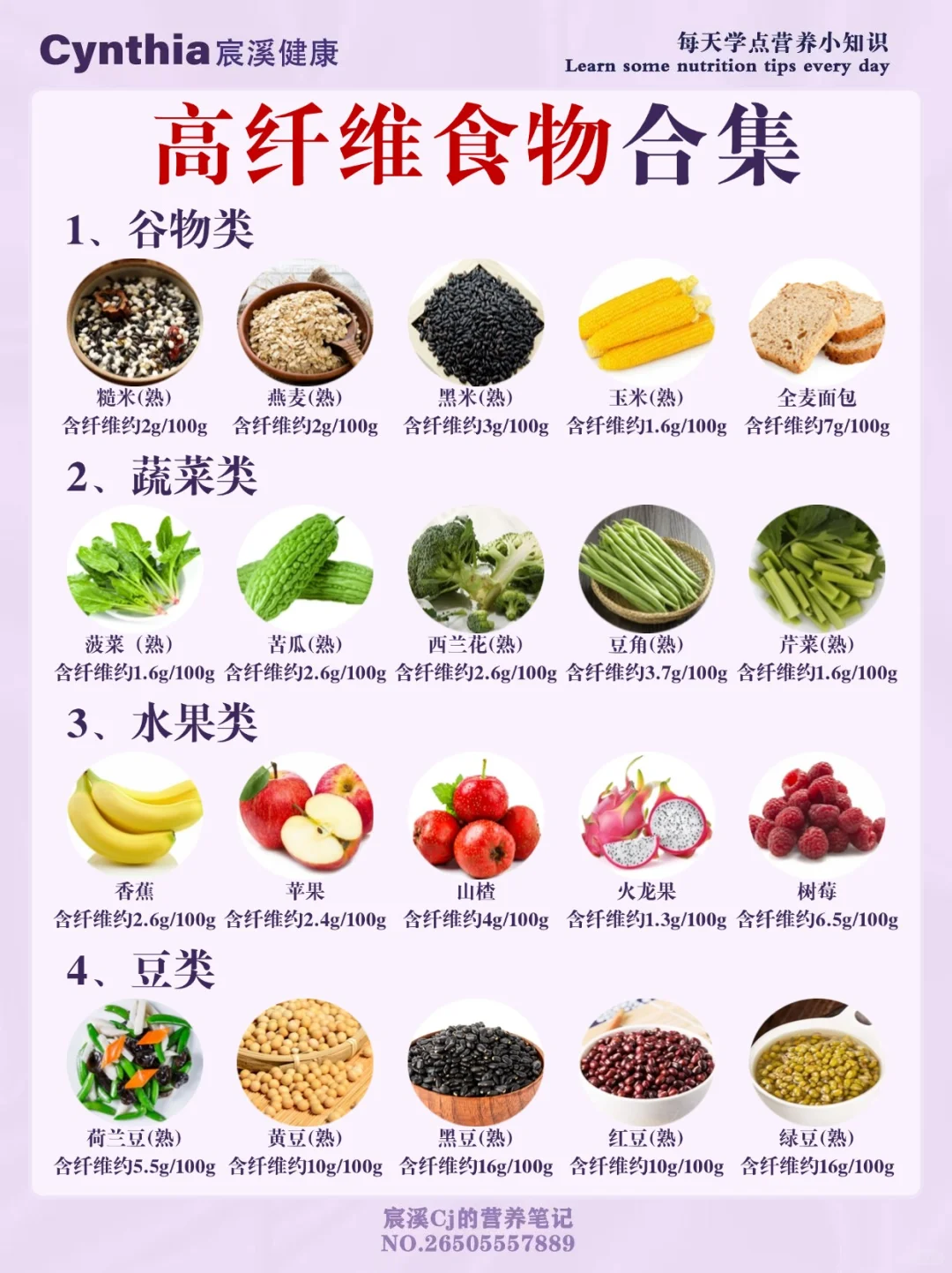 食物干货|高膳食纤维食物大清单?