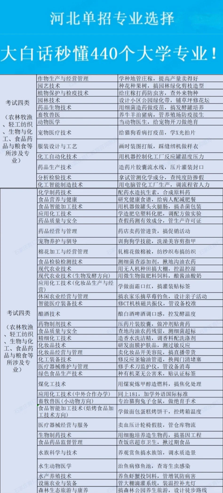 一句话秒懂2025年河北高职单招专业