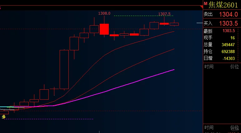 绝了！AI指标帮我抓准铁矿石20手多单节奏