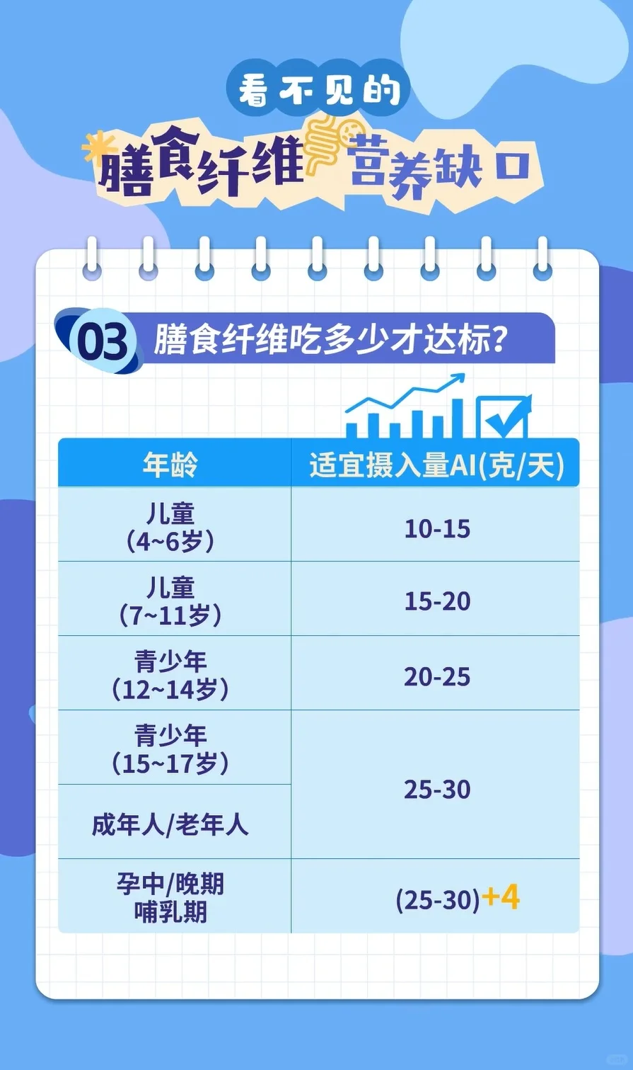 膳食营养缺口(2)