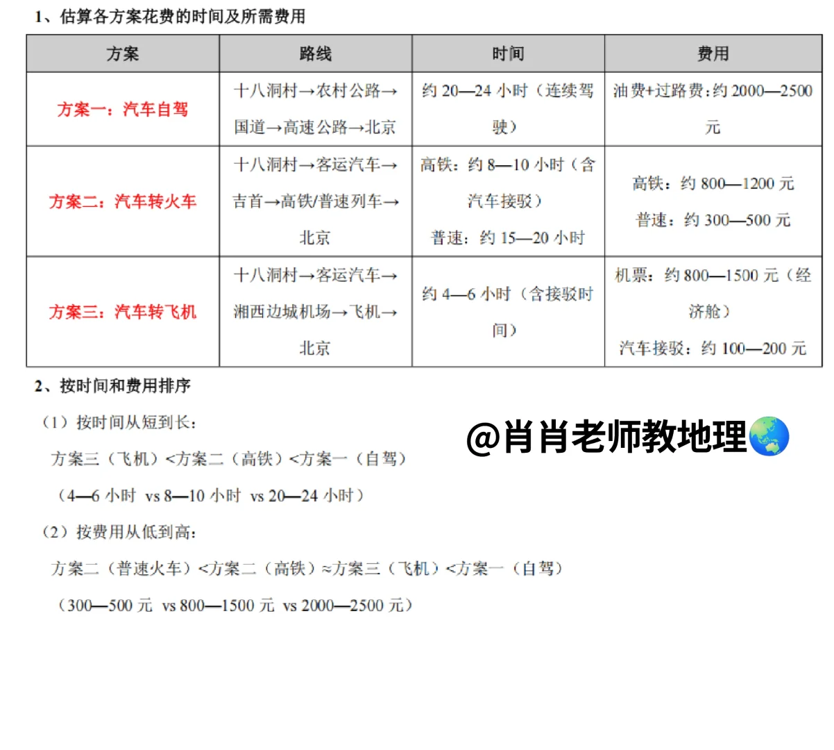 新人教版八上｜课本笔记｜4.3 交通运输