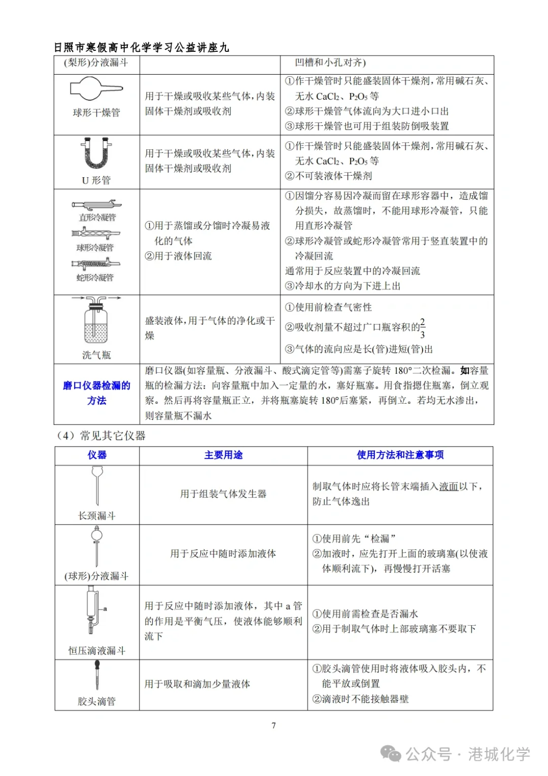 高中化学实验仪器装置介绍大全