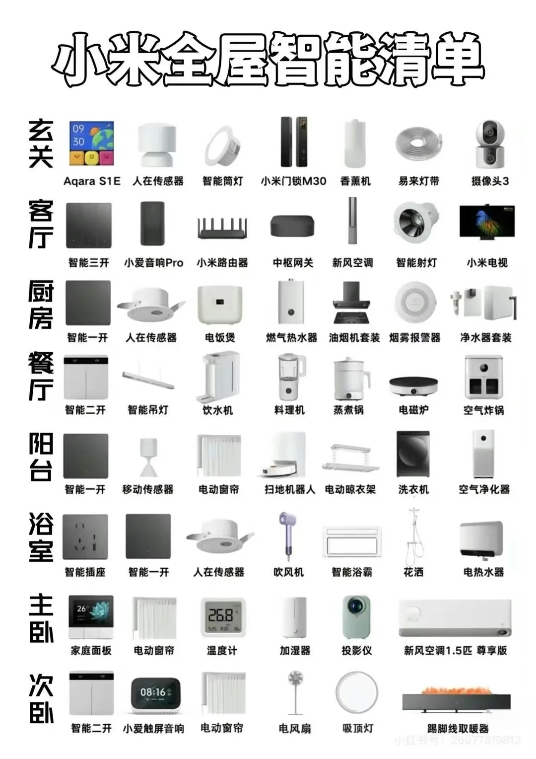 三个图带你了解小米生态链