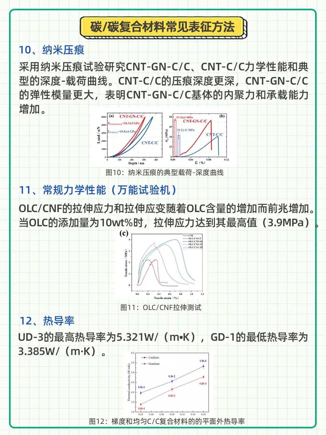 泰裤辣！终于学会了碳/碳复合材料的表征