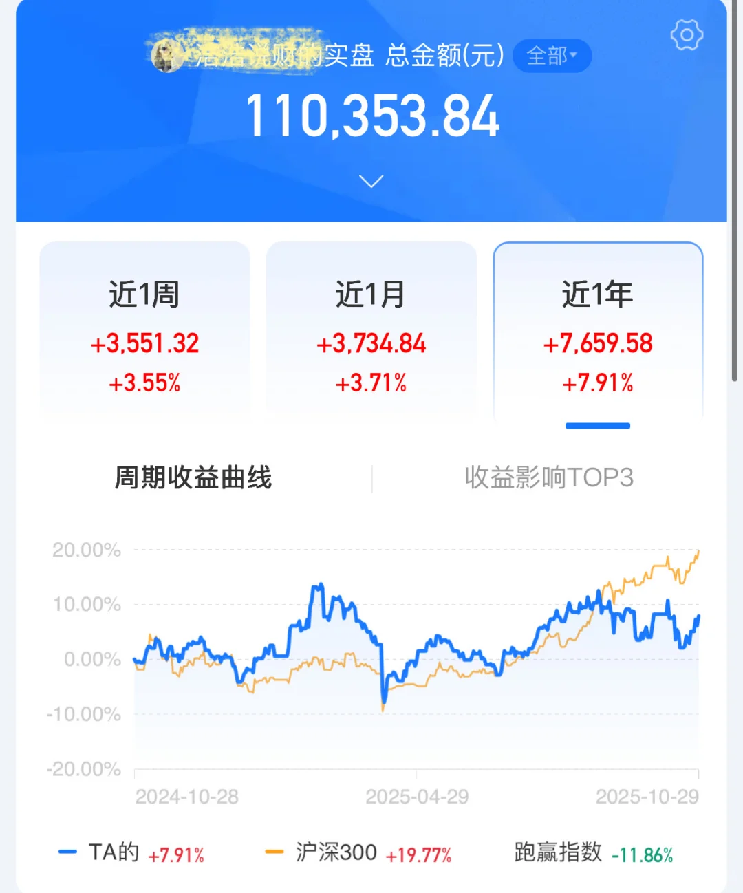 10.30操作：CPO➕消费电子➕证券