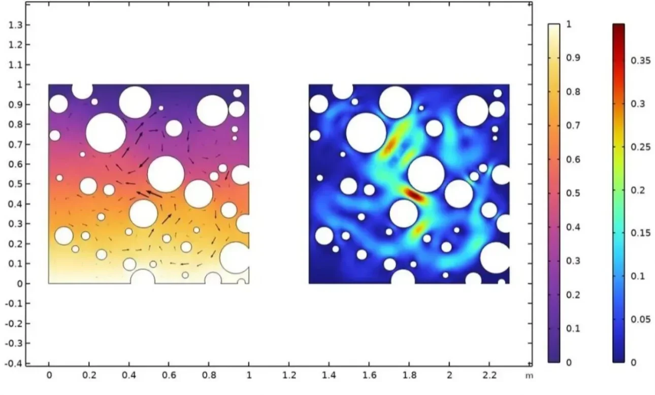 Fluent多孔介质参数计算原理与方法
