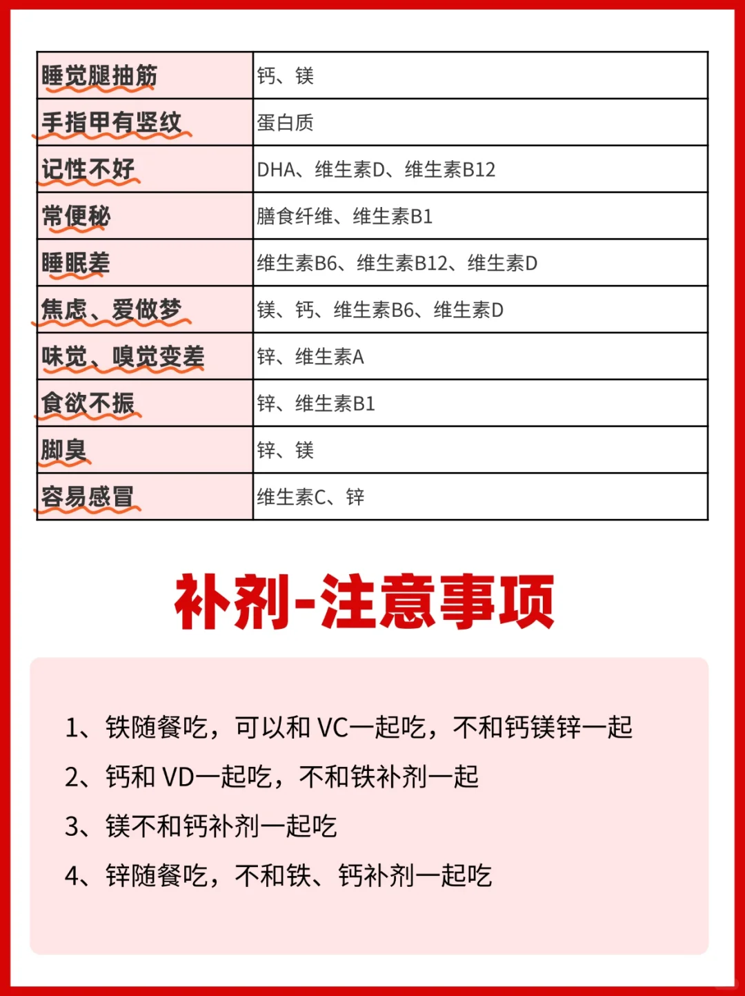 你体内缺什么,其实身体早有信号!