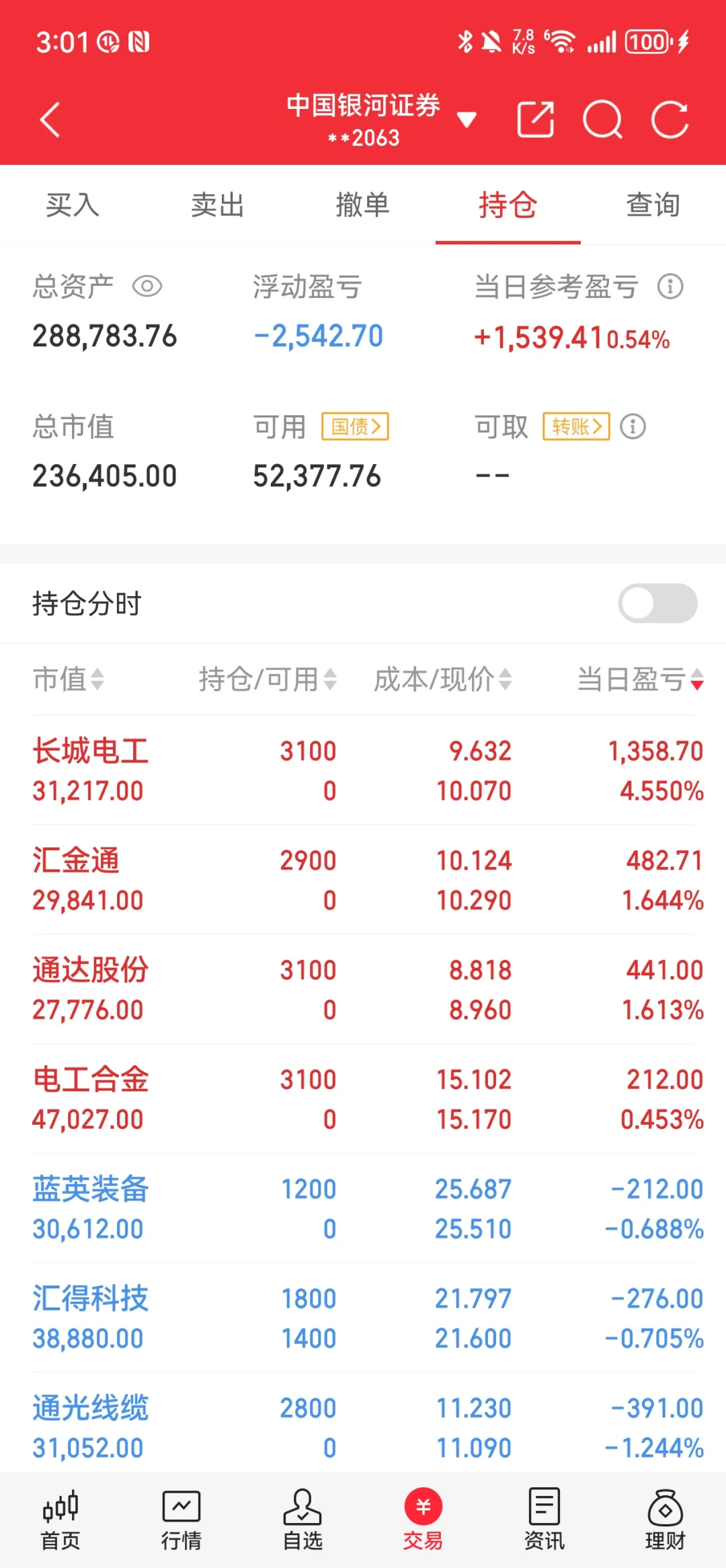 all in 电网设备板块