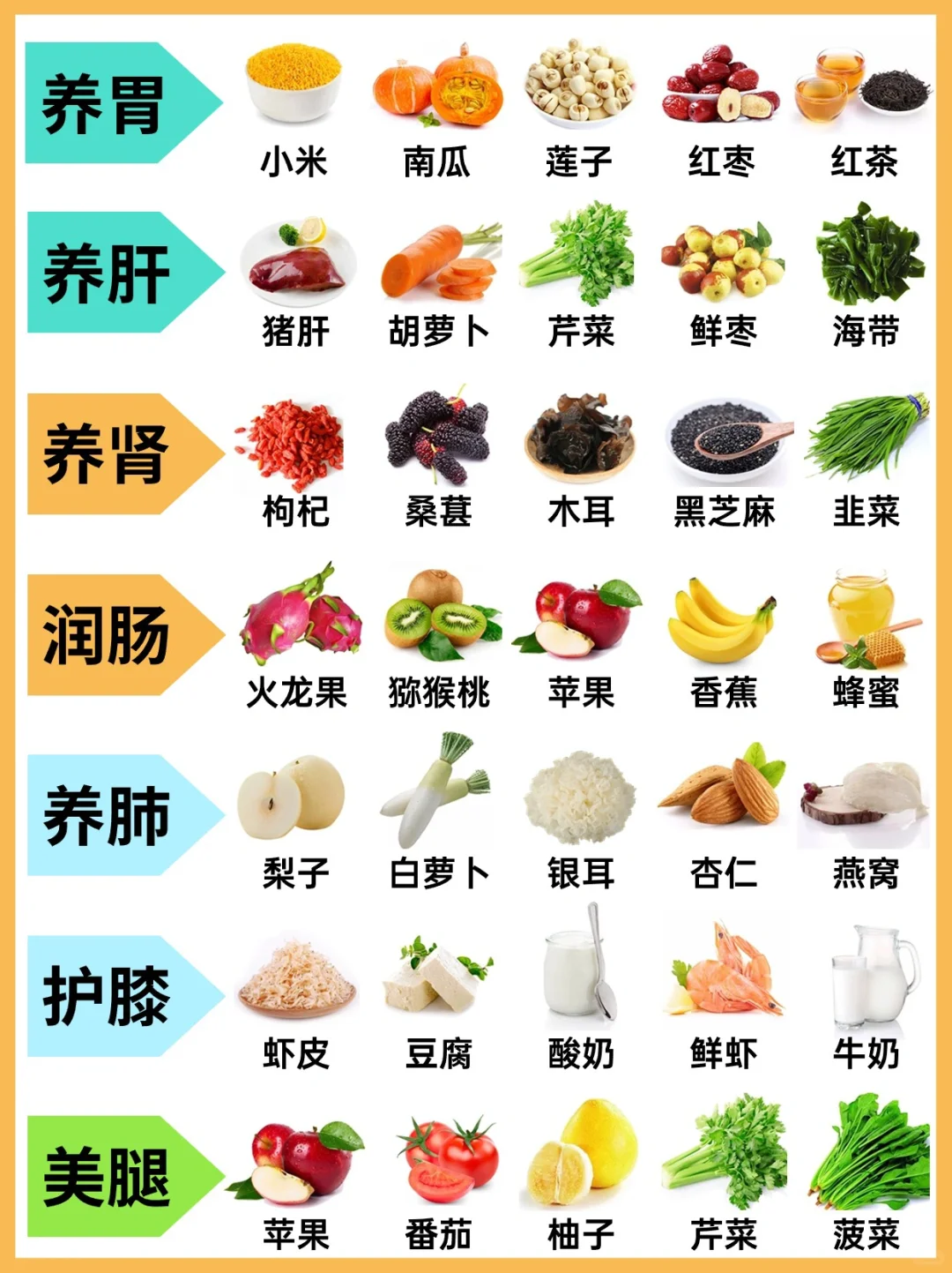 多吃身体“喜欢”得食物，从头补到脚