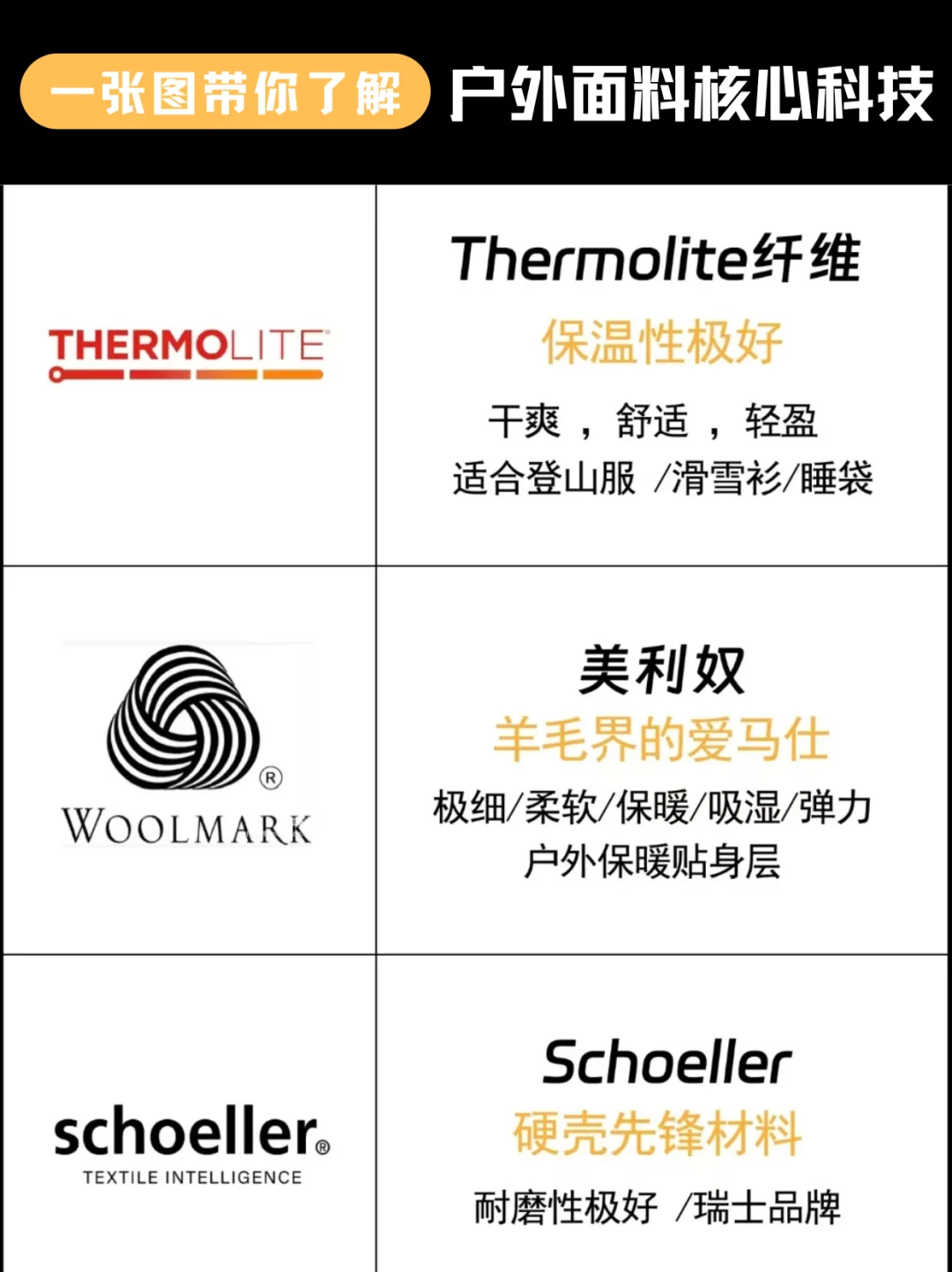 户外探险必备！了解户外面料核心科技