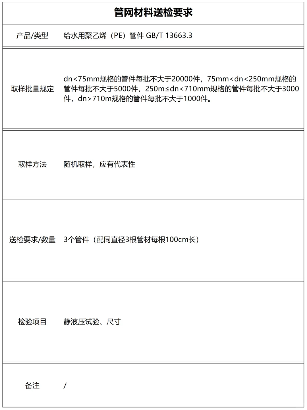 管网材料有哪些送检项目（上）