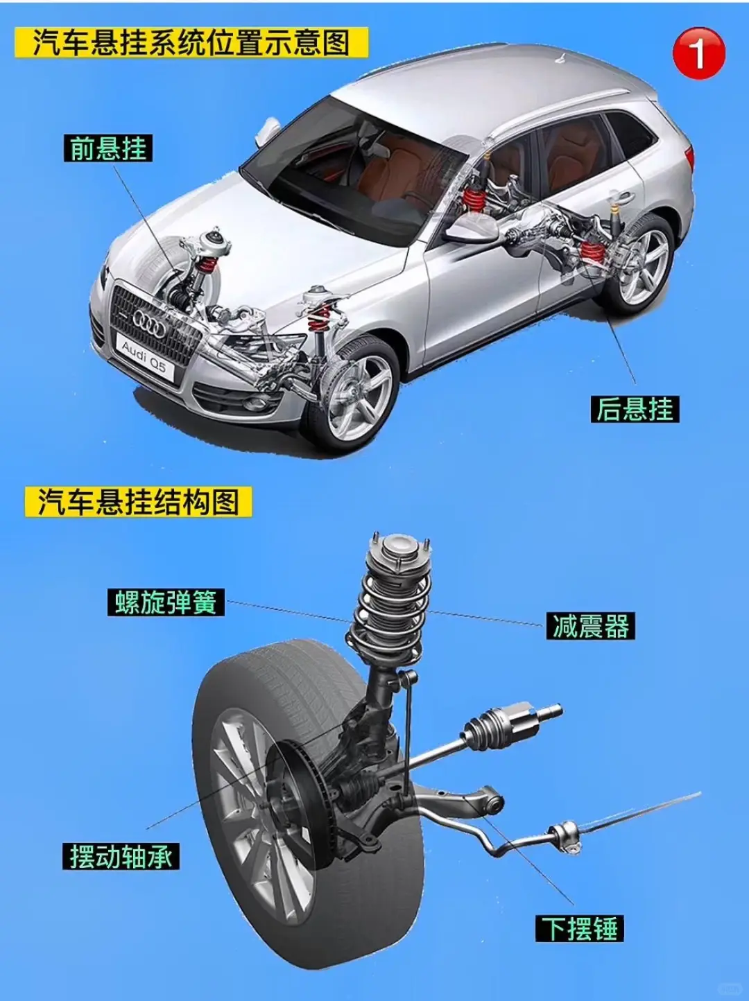 深入讲解悬挂有缺点|||希望对你选车有帮助
