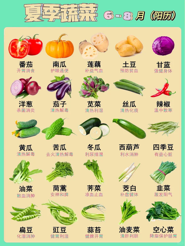 四季应季蔬菜有哪些，你都知道吗？