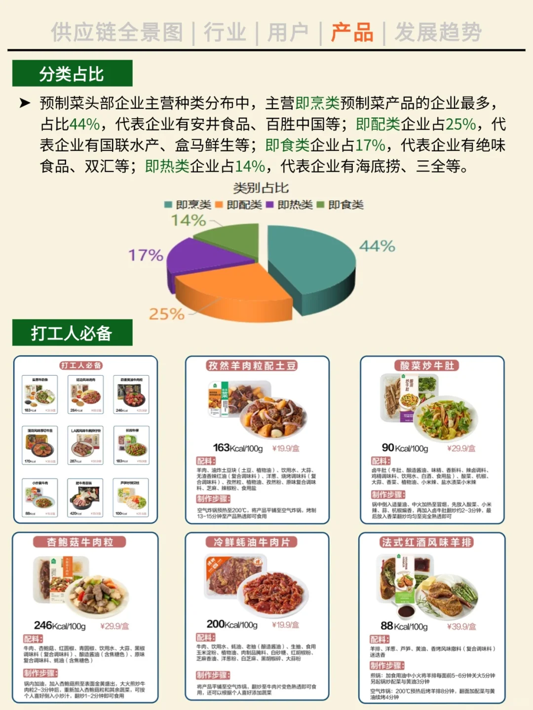 一天吃透一条产业链。NO.43 预制菜