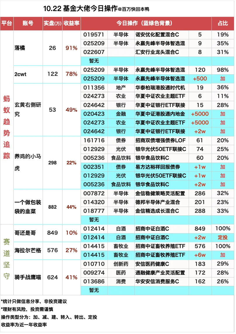 10.22 真实靠谱百万实盘博主今日操作