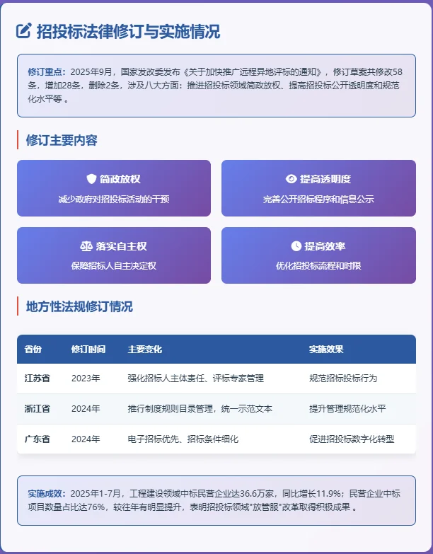 2025年中国招投标采购法律框架最新梳理