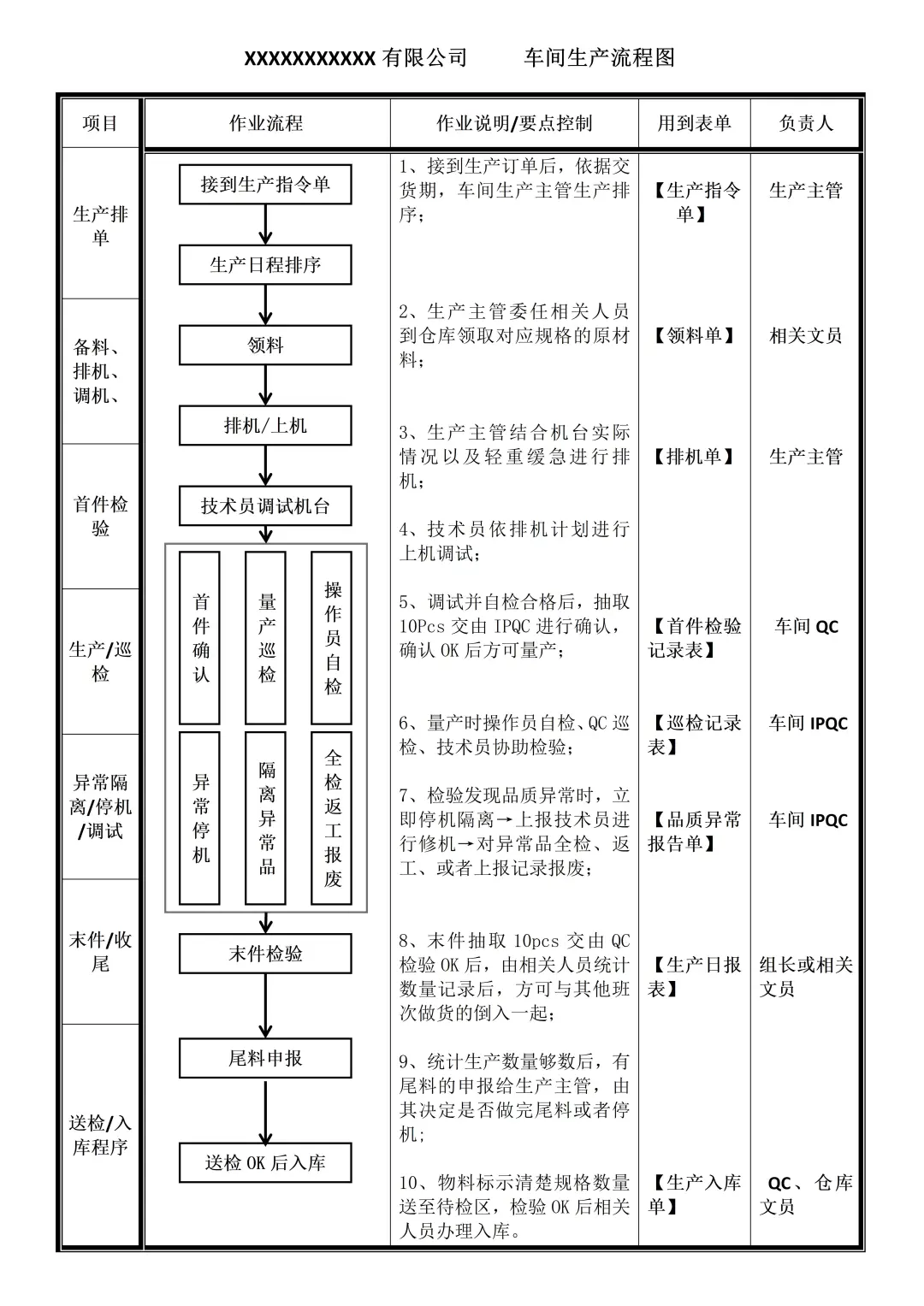 工厂车间生产流程图，高效且严谨生产流程模