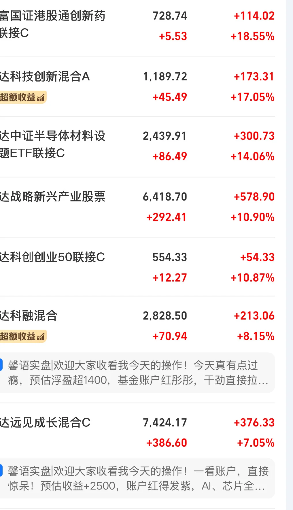 今年投资赚了2.3w 10.28操作分享