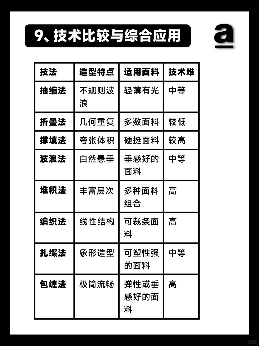 8种服装立体剪裁技法解析:从抽缩到包缠造型