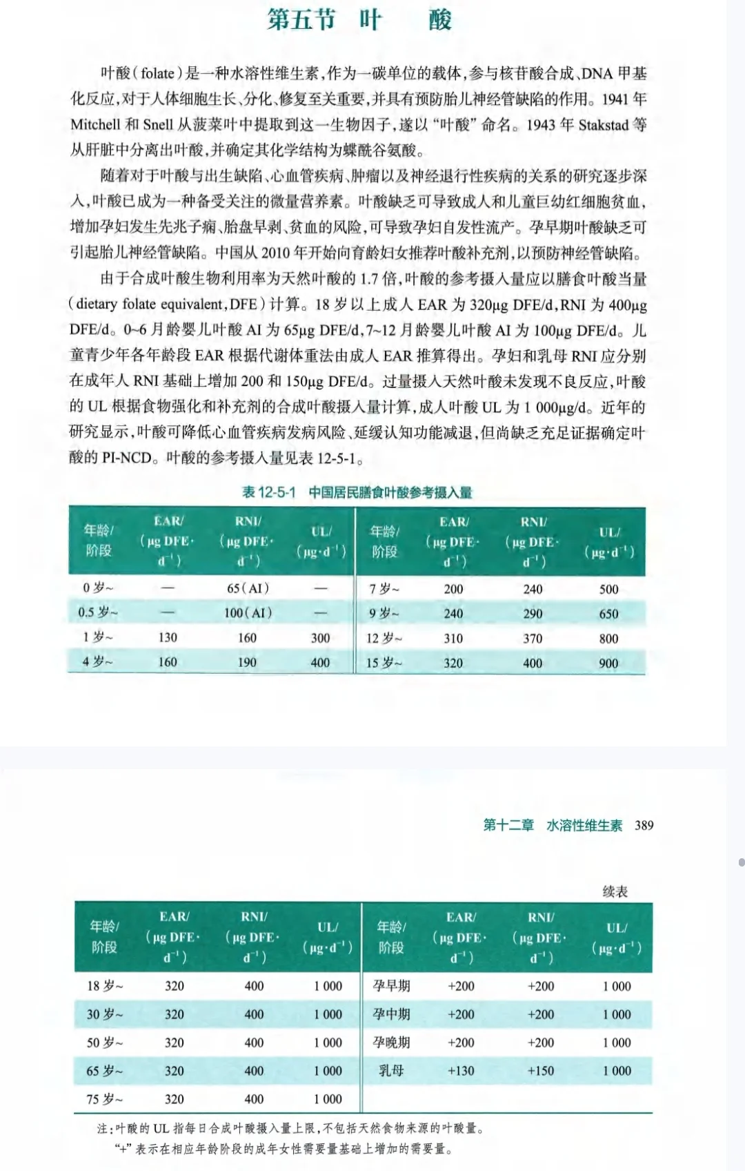 吃了B族还是没用?可能你只是“吃错了量”