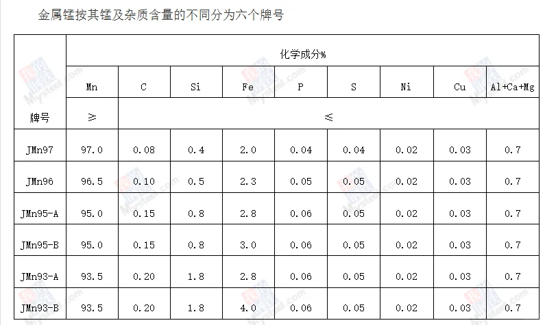 产品学习/铁合金---金属锰
