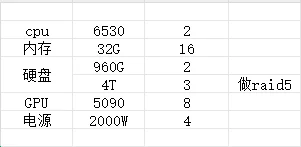 单位采购，直接私信报价
