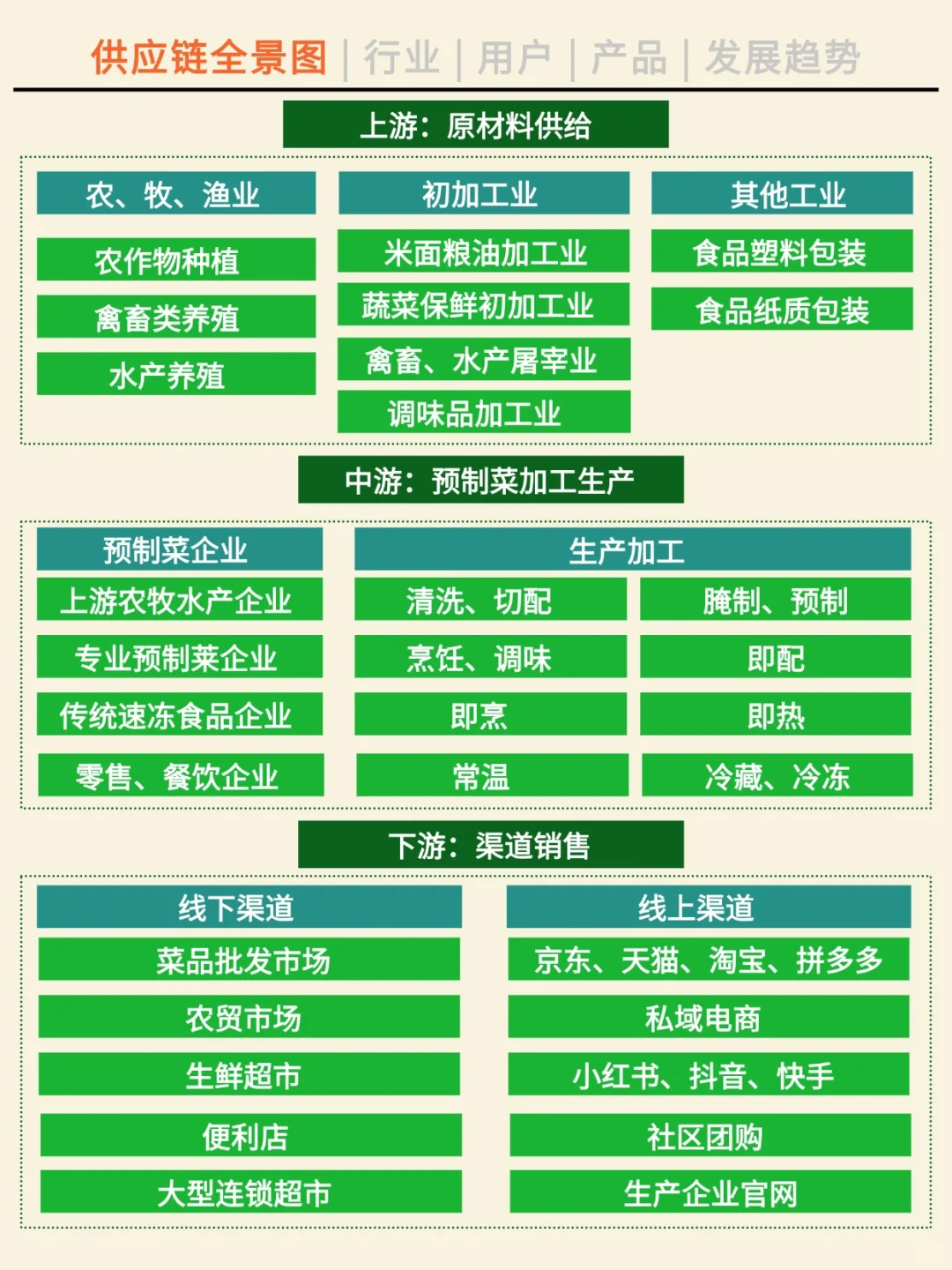 一天吃透一条产业链。NO.43 预制菜