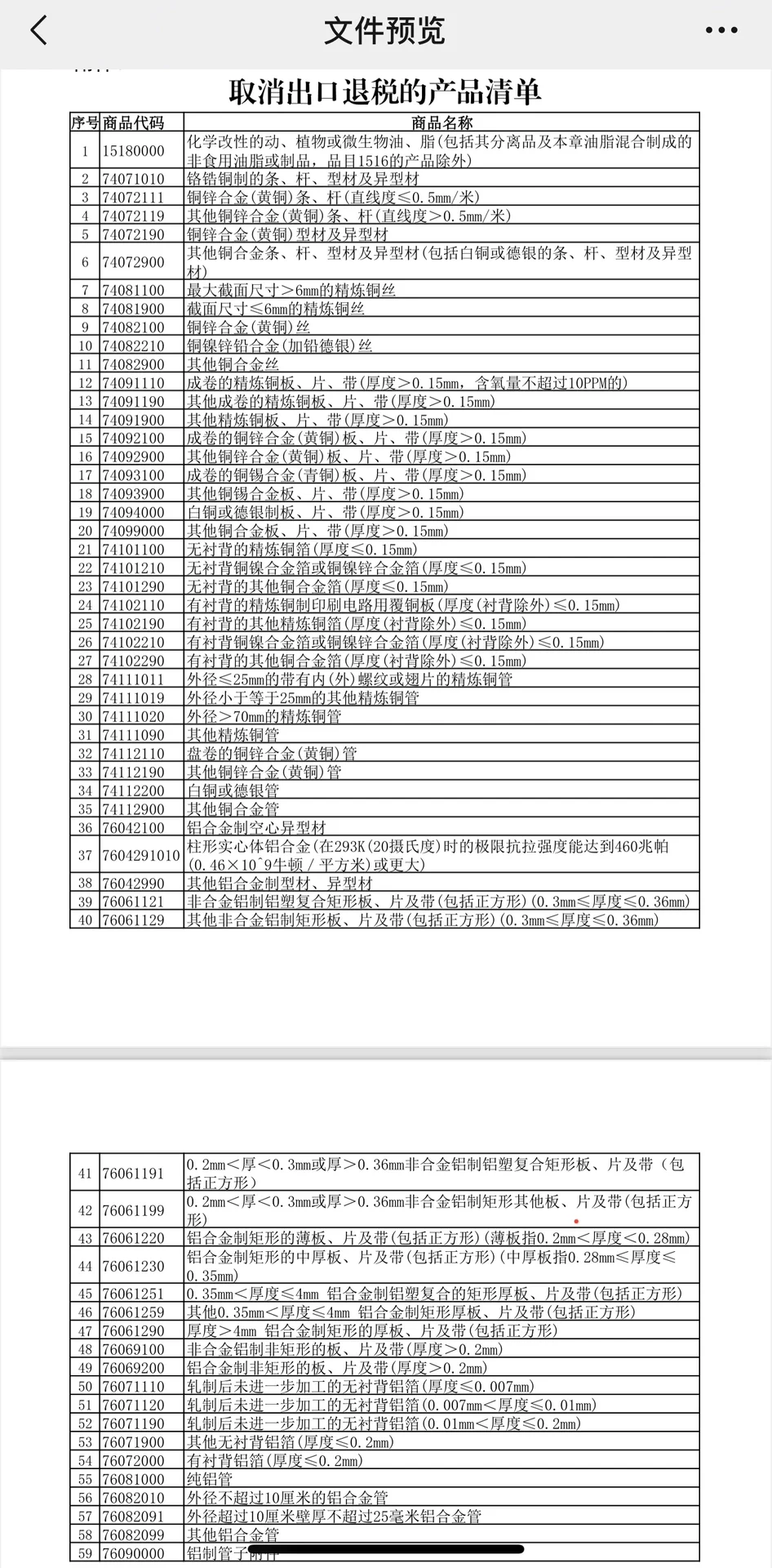 2025年取消出口退税的清单