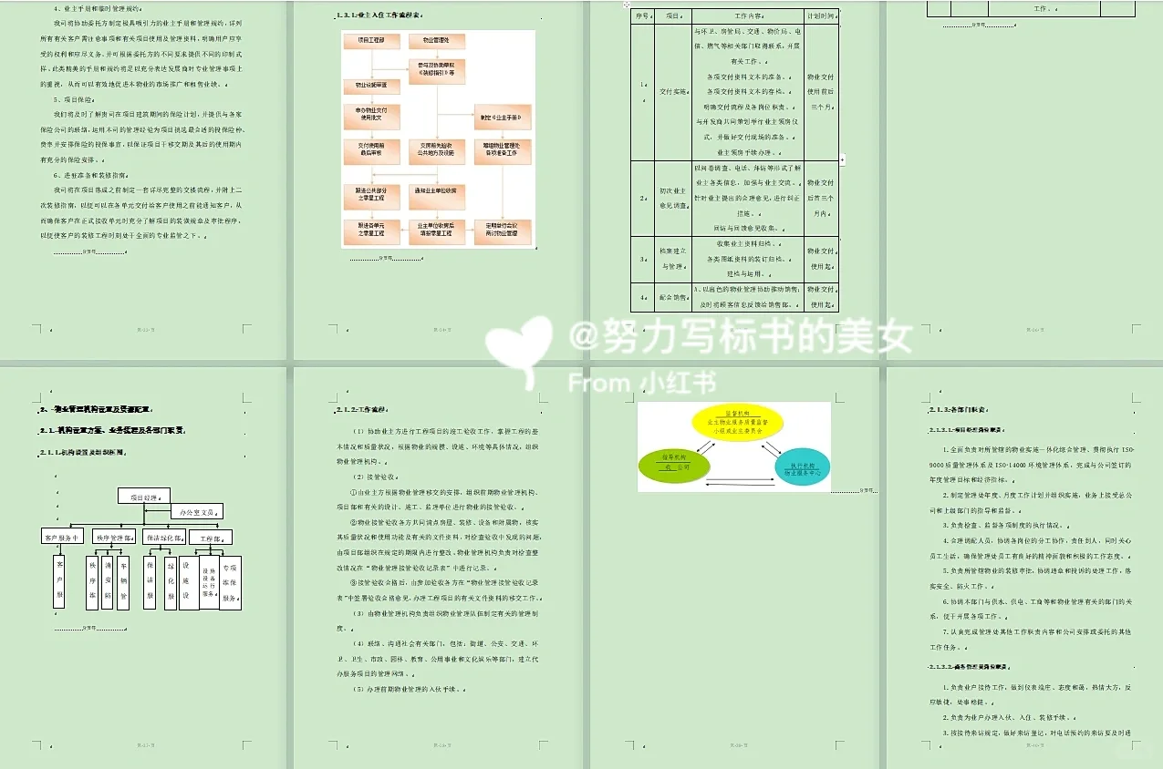 前期物业服务标书技术部分