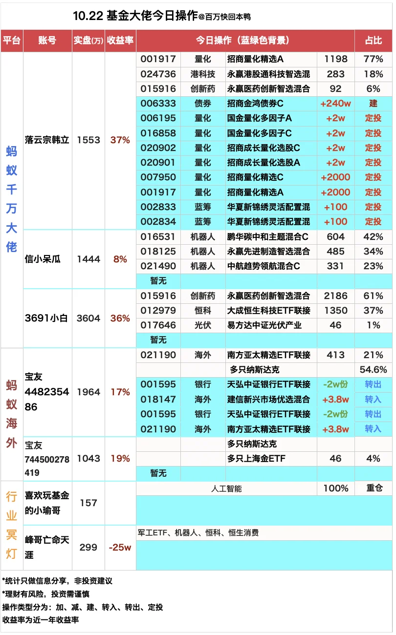 10.22 真实靠谱百万实盘博主今日操作