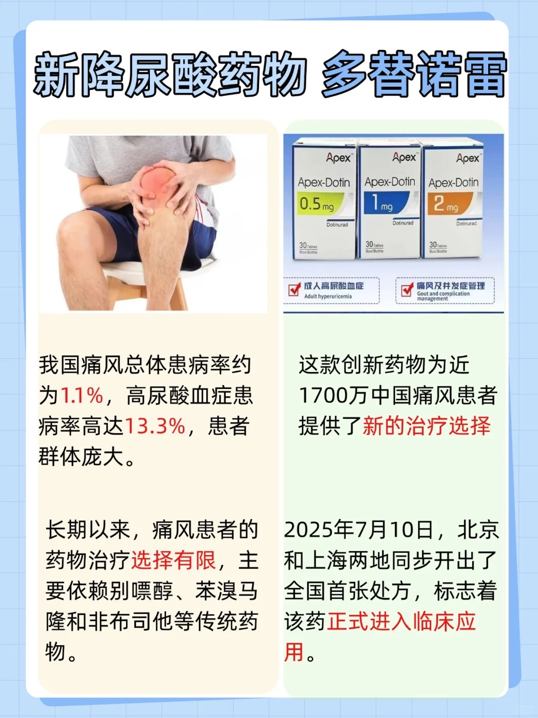 高尿酸/痛风症新药-?多替诺雷