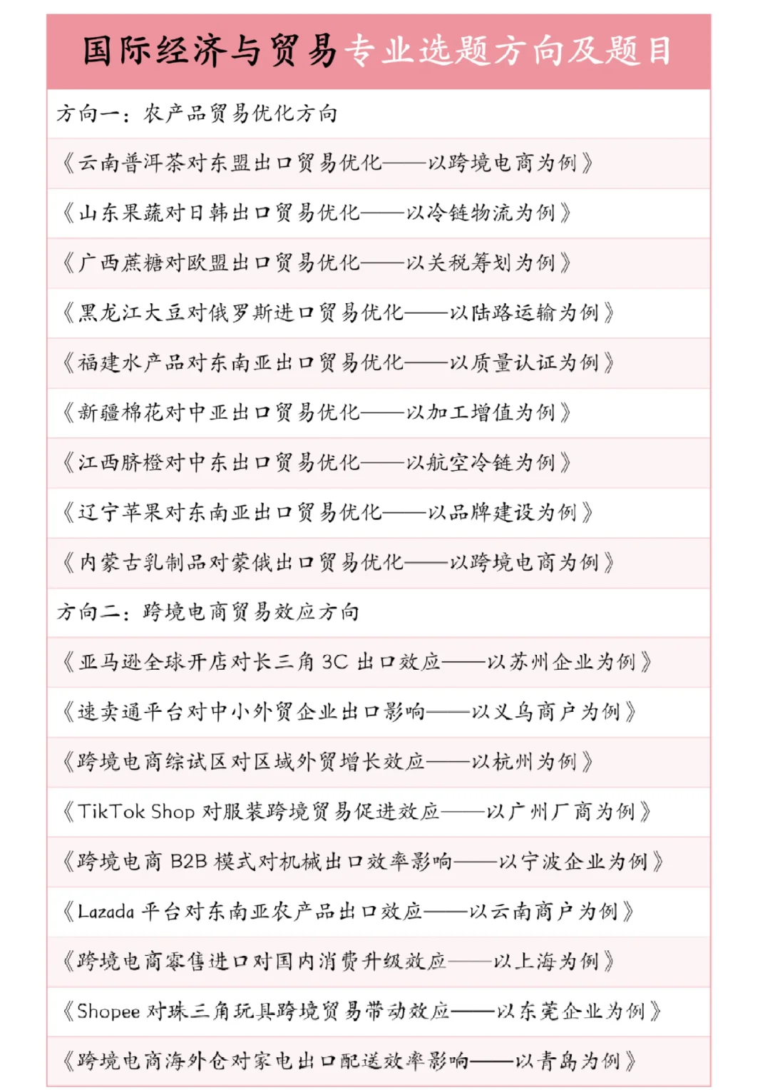 球球啦?国际经济与贸易的宝子一定要刷到