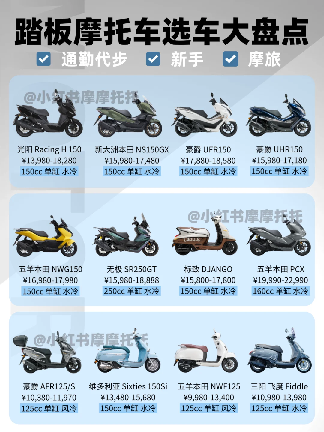 选车不踩坑!踏板摩托车合集?