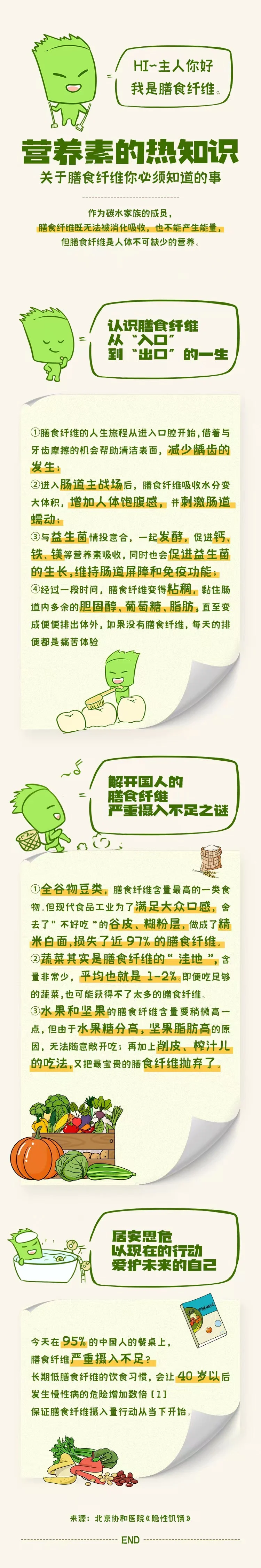 救命!原来我每天吃的菜根本补不了膳食纤维