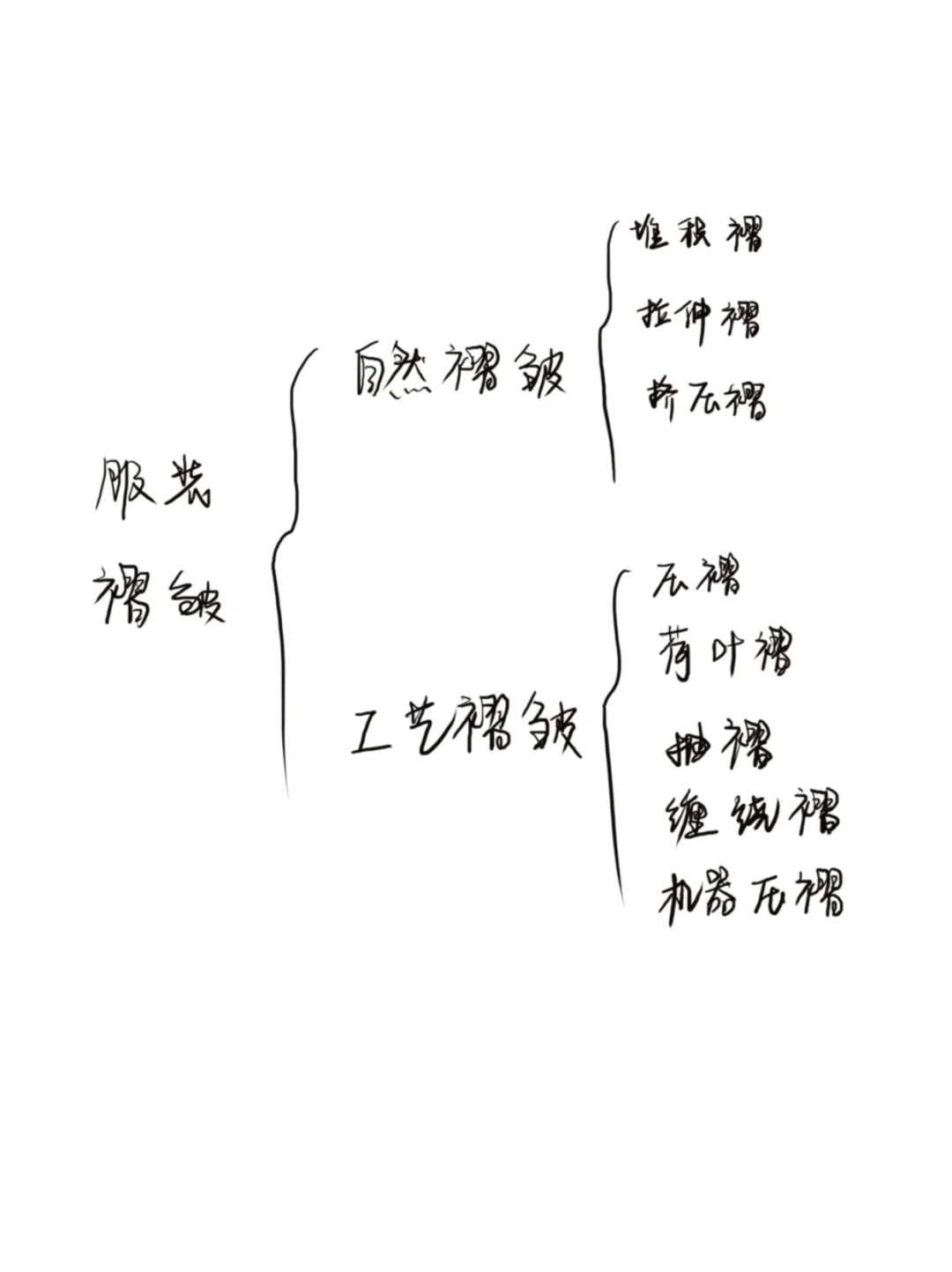 服装褶皱怎么画？ 2类12种画法全在这儿了