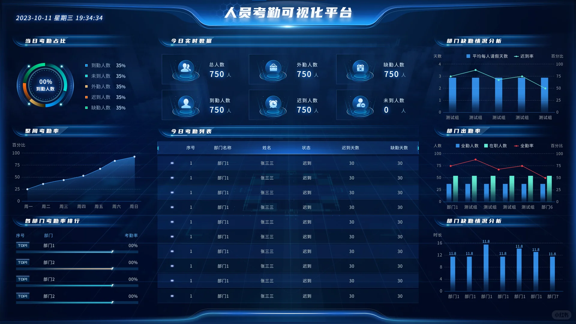 职场人必看? AI 驱动的实时考勤可视化大屏
