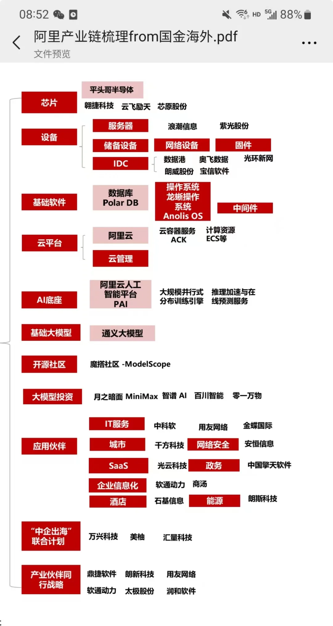 9.7:周末重要资讯梳理（固电、储能、Ai芯片）