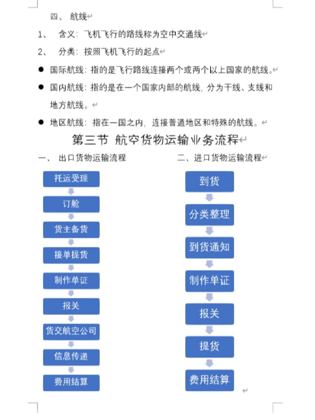 物流运输管理 第四章 《航空货物运输》