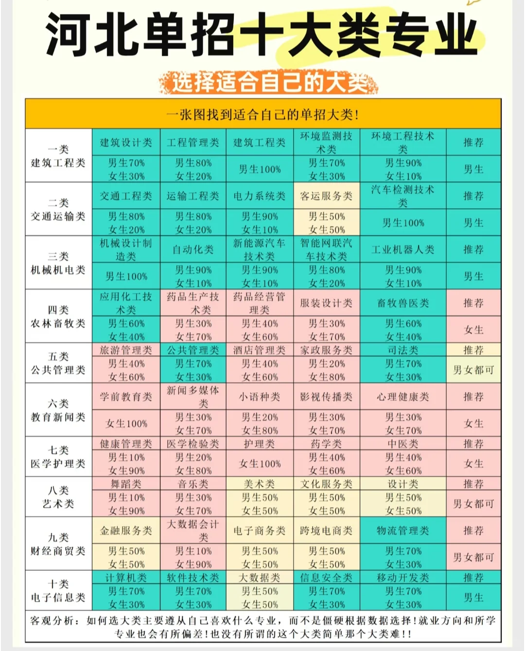 一句话秒懂2025年河北高职单招专业