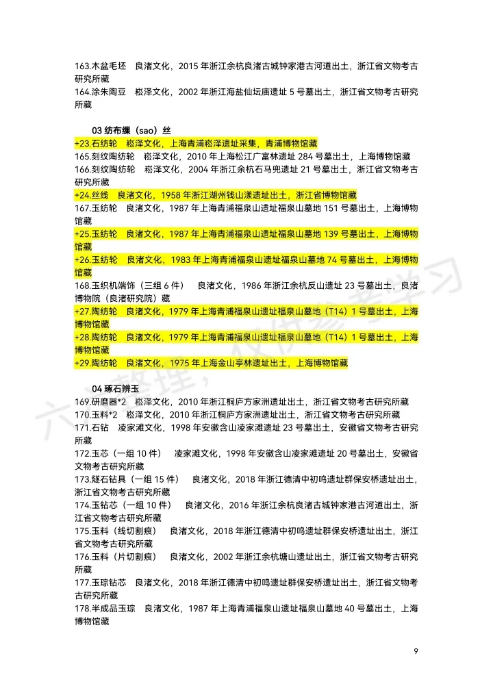 上博“实证中国”展览展品清单