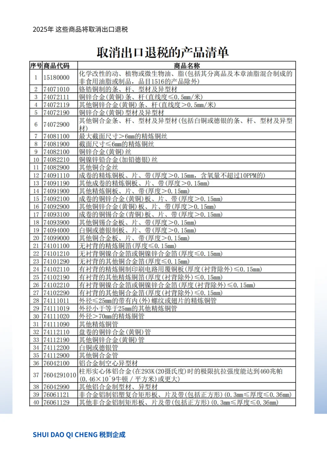 今年开始 这些产品取消出口退税！