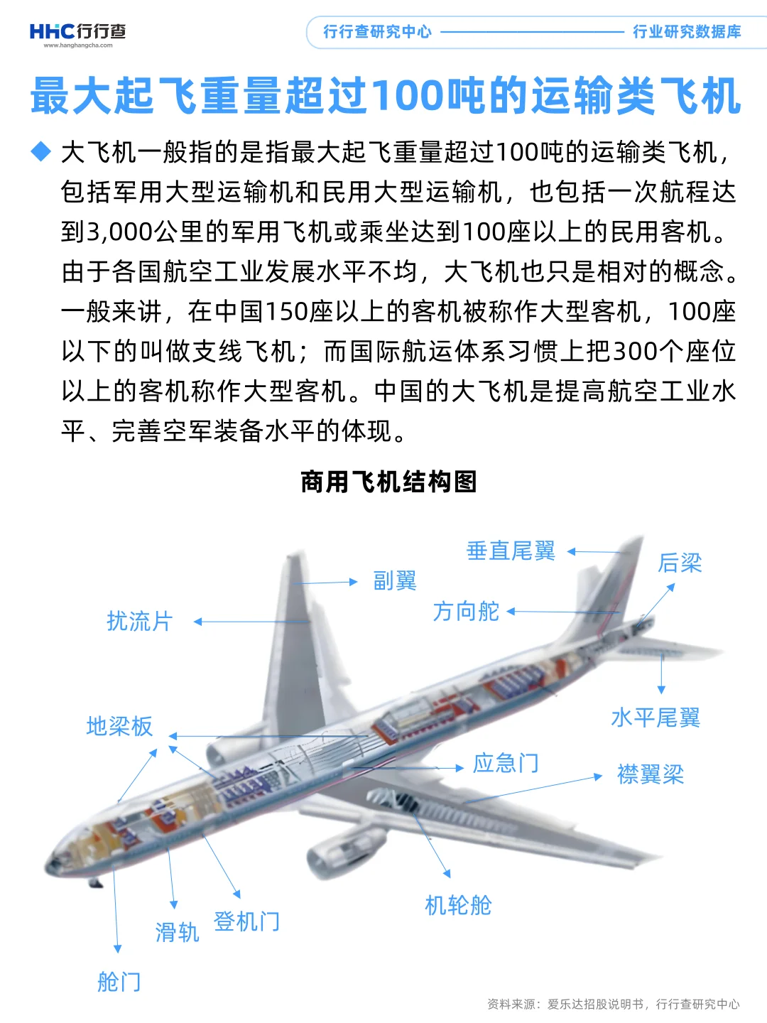 每天学习一个行业:航空发动机