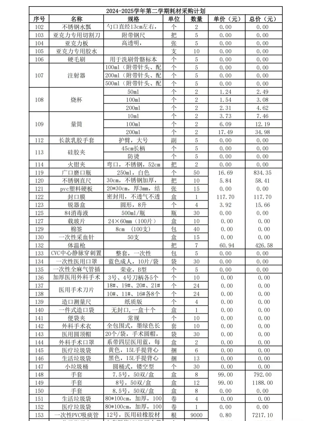 实验室仪器设备耗材供应清单